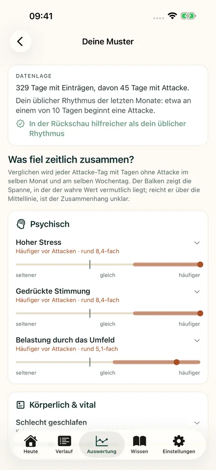 Musteranalyse: Faktoren wie Stress und Stimmung mit ihrer Spannweite