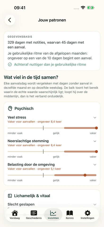 Patroonanalyse: factoren zoals stress en stemming met hun spreiding