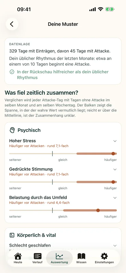 Musteranalyse: Faktoren wie Stress und Stimmung mit ihrer Spannweite