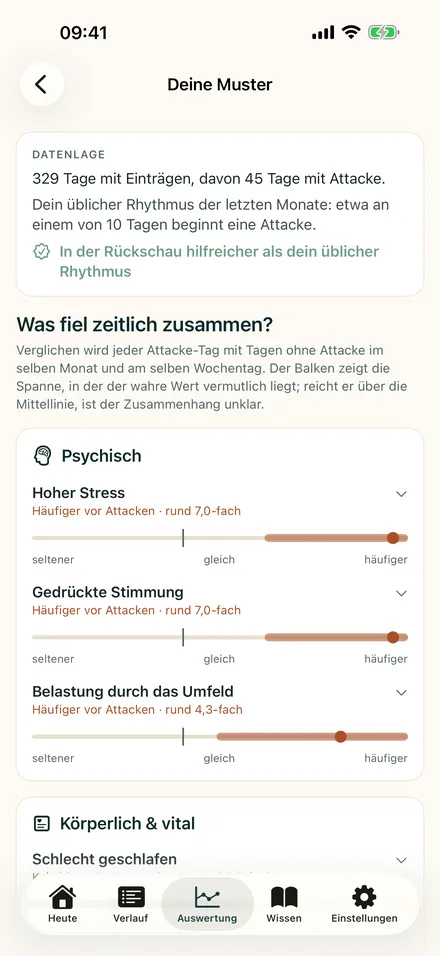 Musteranalyse: Faktoren wie Stress und Stimmung mit ihrer Spannweite